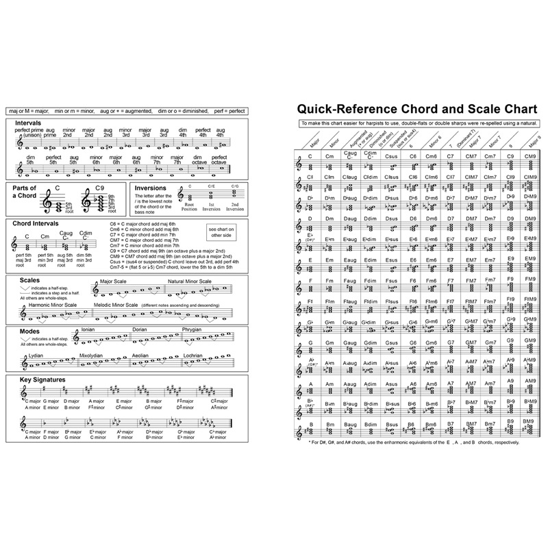 1PC Harp Chord Practice Charts - огляд і ціна Musical Instrument Harp